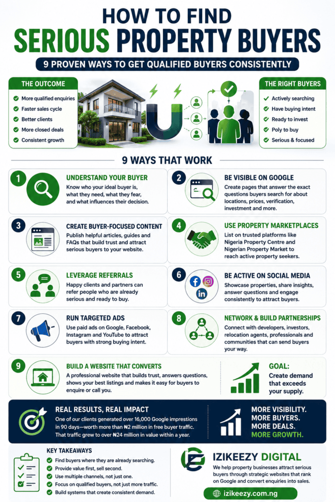 how to find serious property buyers
